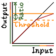 Compressor for Desktop Audio
